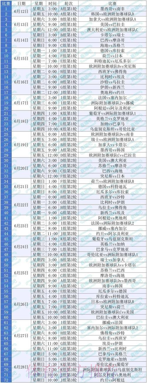2026美加墨世界杯预测分析几点开始 2026美加墨世界杯预测分析几点开始