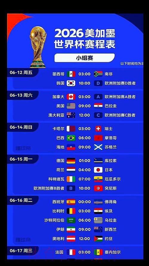 2026美加墨世界杯预测分析几点开始 2026美加墨世界杯预测分析几点开始