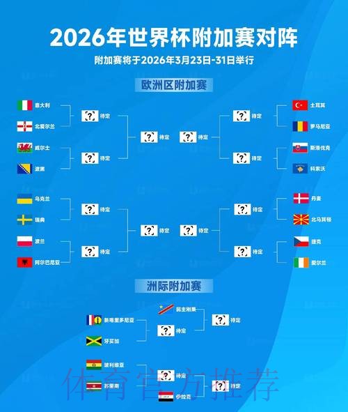 2026世界杯排名一览
