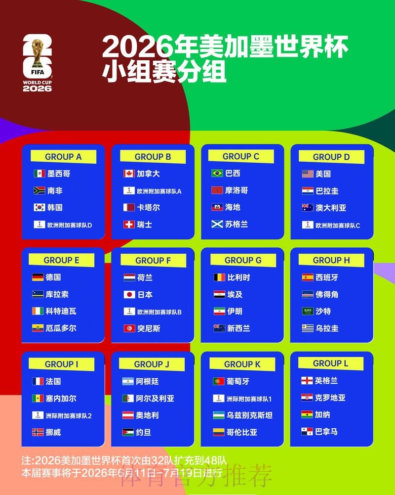 2026世界杯盘口分析今日