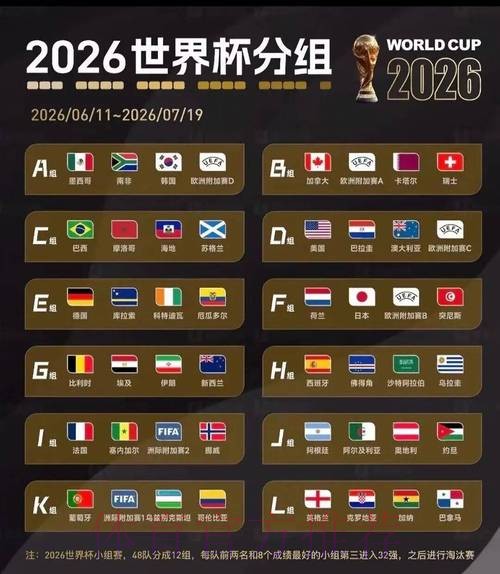 2026美加墨世界杯小组赛赛程技巧 2026美加墨世界杯小组赛赛程技巧