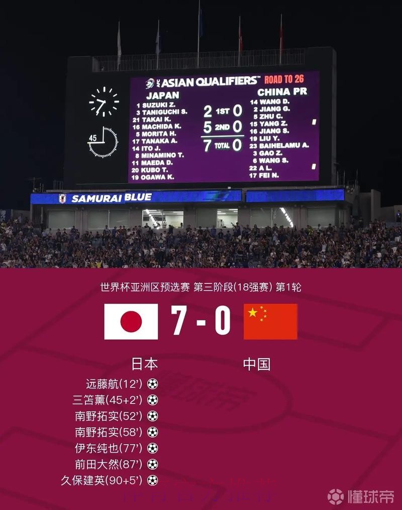 世界杯外围实时比分追踪 世界杯外围实时比分追踪