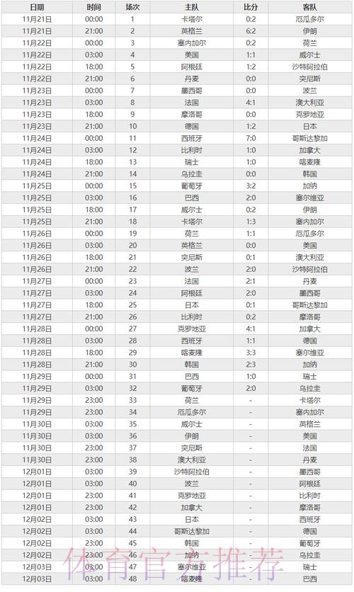 世界杯外围实时比分追踪 世界杯外围实时比分追踪