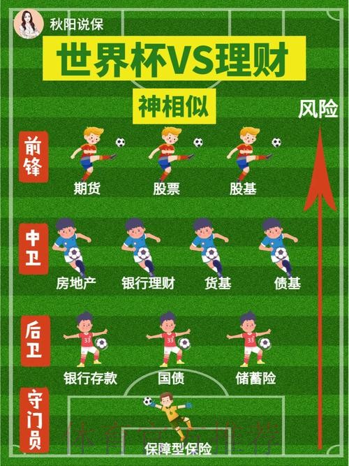 理性资金管理：世界杯投注与理财技巧